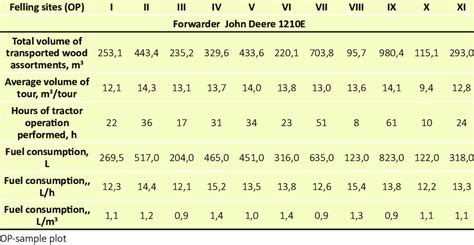 john deere fuel consumption chart